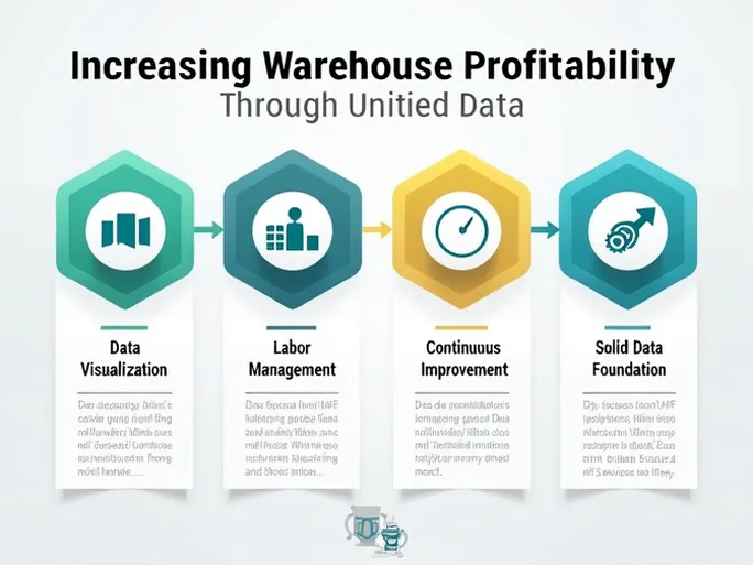 利用统一数据提升仓储利润的六步法则