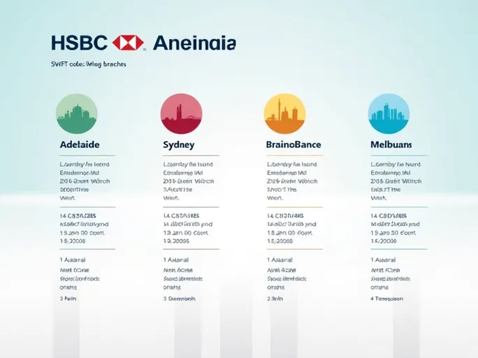 在澳大利亚找到合适的汇款渠道汇丰银行分支信息一览