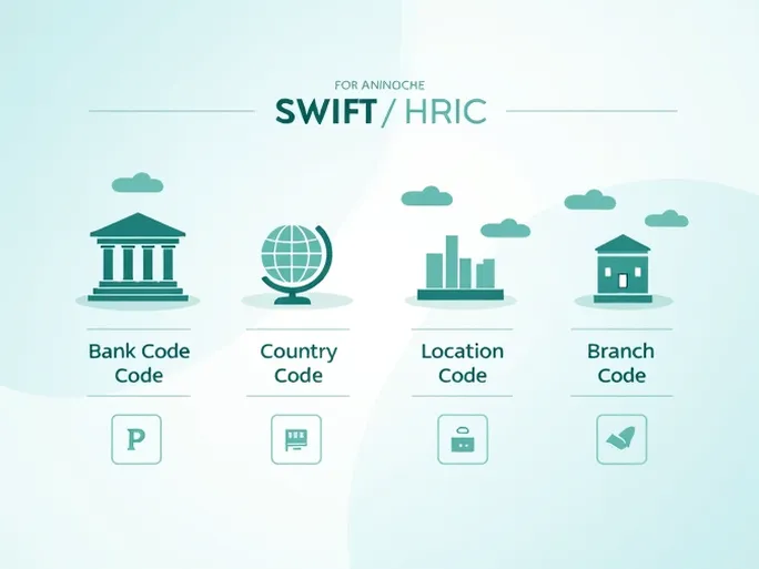 Sparebank 1 Srnorge ASA SWIFTBIC Code Explained