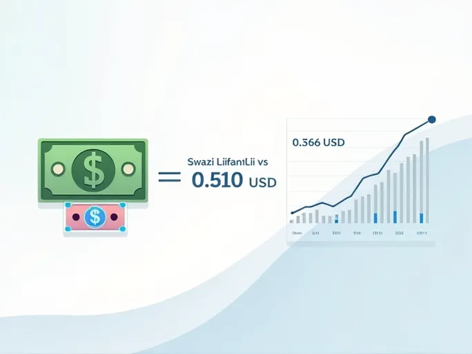 5000 SZL转USD最新汇率与国际转账服务解析