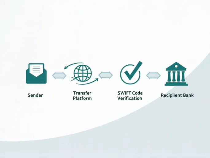 如何顺利通过SWIFT转账至瓦努阿图储备银行