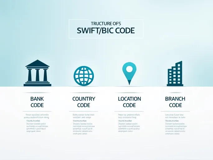 Habib Bank SWIFT Code Key for Global Transfers