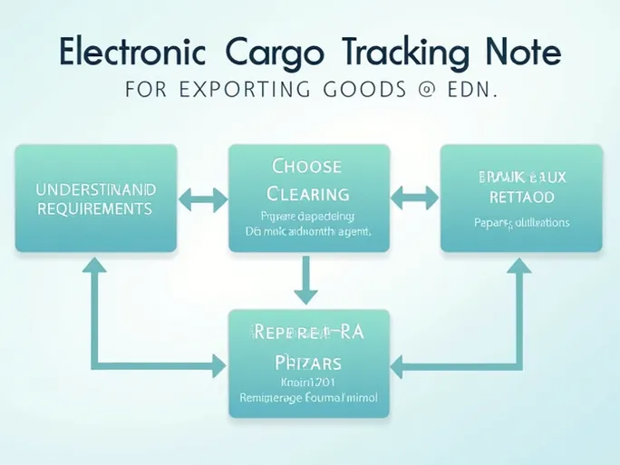 了解电子货物跟踪单号ECTN No出口非洲的必备指南