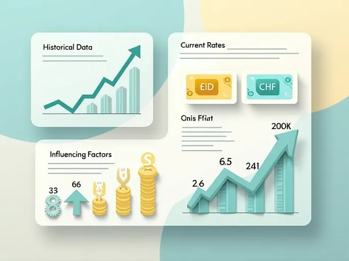 印尼盾与瑞士法郎汇率全解何以影响你的钱包