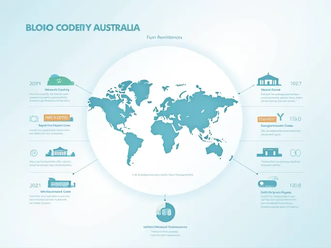 确保您的国际汇款安全无忧了解HKBAAU2SCLS SWIFT代码