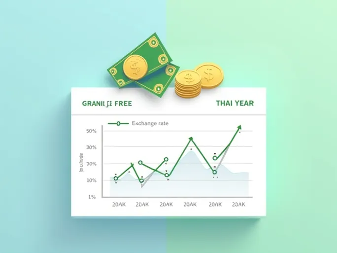 泰铢兑换美元最新汇率分析1万泰铢约合30943美元