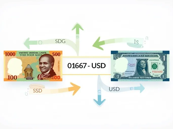 Sudanese Pound Weakens 100 SDG Equals X USD note Replace X with the Current Exchange Rate If Available If Not the Headline Remains Accurate Without It