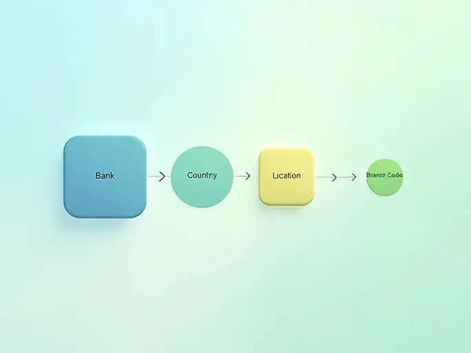 如何正确识别COLOCOBMCTG银行SWIFTBIC代码