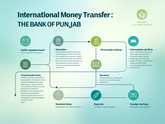 Bank of Punjab Releases SWIFT Code for Global Transfers