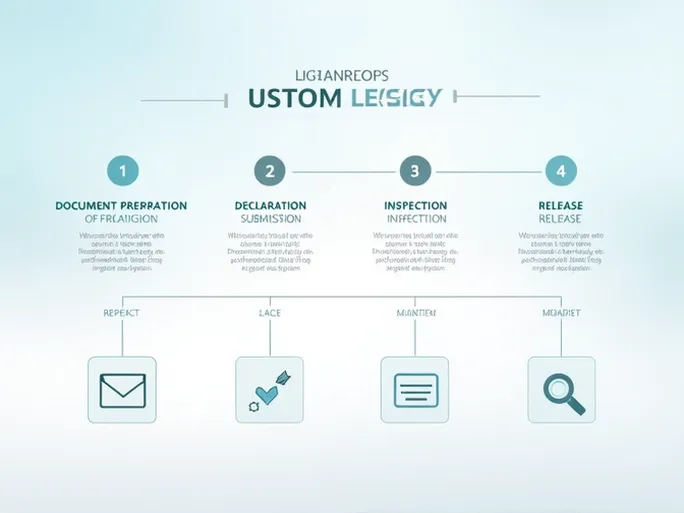 提升国际货物通关效率的策略分析