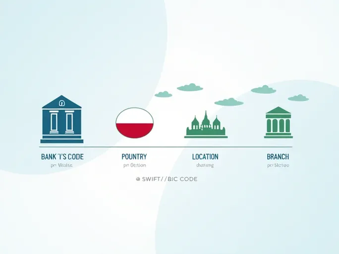 安全高效跨境转账MBANK SA SWIFTBIC代码全解析