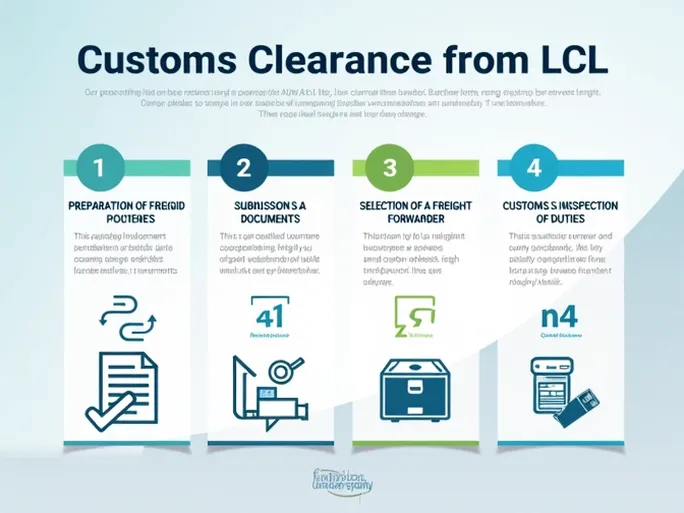 拼箱运输报关流程详解