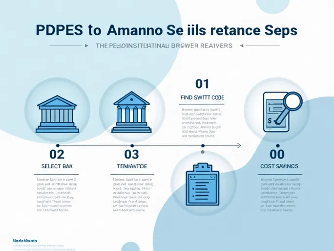 如何顺利进行国际汇款到巴勒斯坦伊斯兰银行
