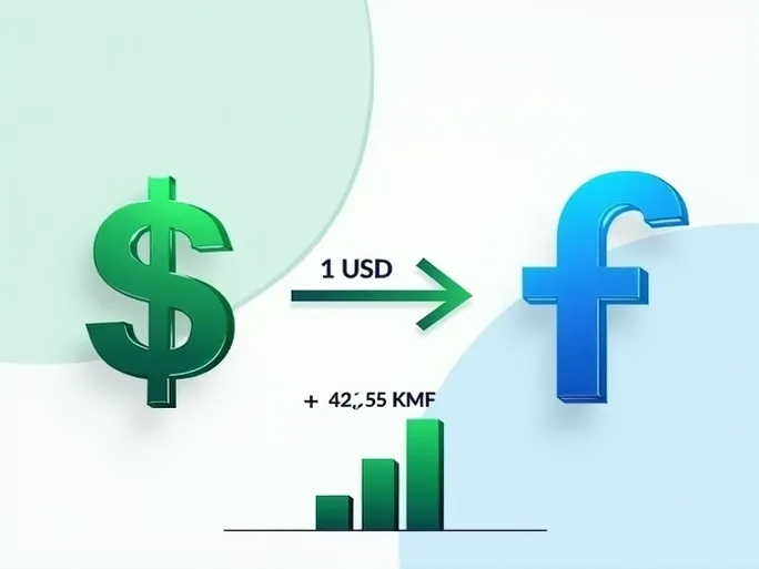 如何将美元转换为法郎一文了解美元与科摩罗法郎的汇率