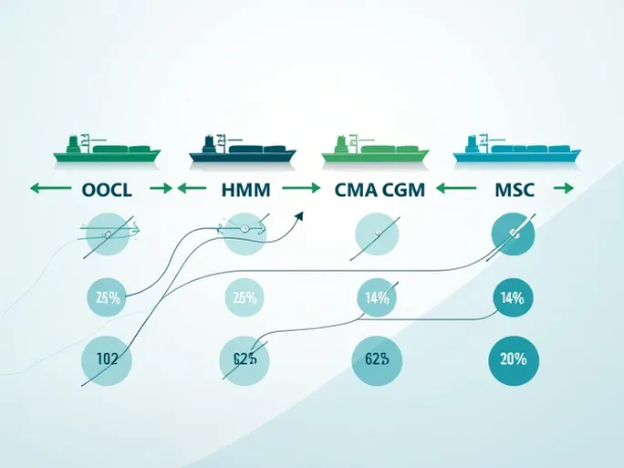 Shipping Company Fees and Business Adjustments Announcement You Cannot Miss