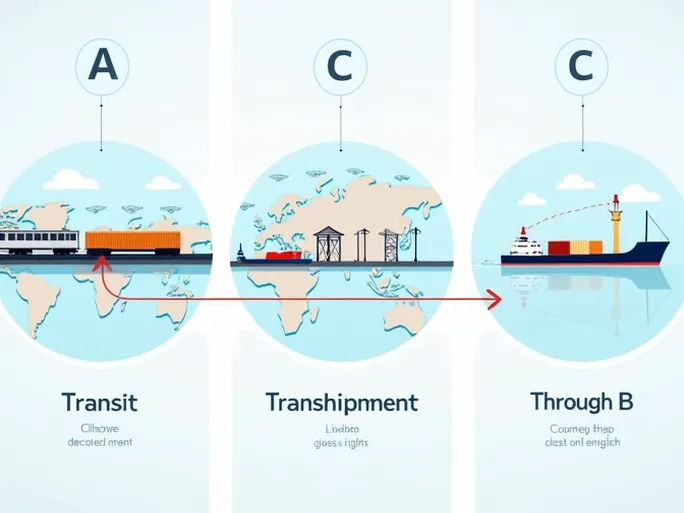 过境转运通运傻傻分不清一张图看懂货物运输的那些事儿