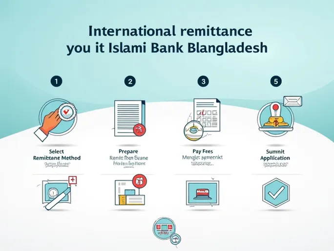高效汇款至孟加拉国伊斯兰银行的全方位指南