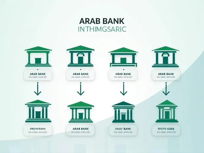 Arab Bank SWIFT Codes for Palestinian Branches Detailed