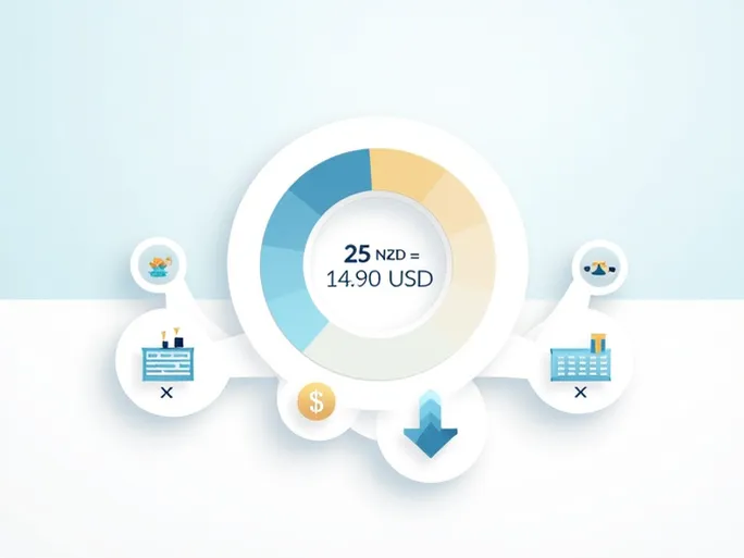 当前汇率揭秘25纽元换取多少美元