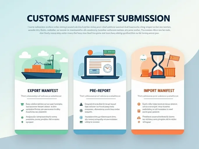 Customs Manifest Submission Timeliness and Requirements Overview