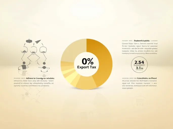 金及包金废碎料的税率与监管解读