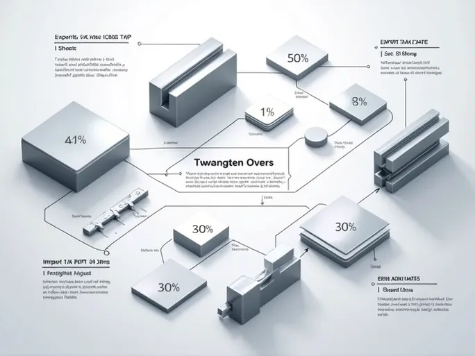 New Tungsten Export Rules Clarify HS Code 8101991000 Tax Rates