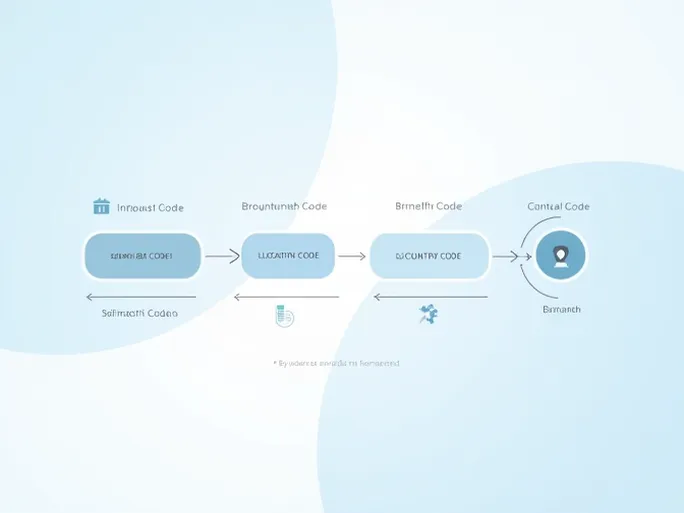 Guide to Finding SWIFTBIC Codes for Bank of Commerce