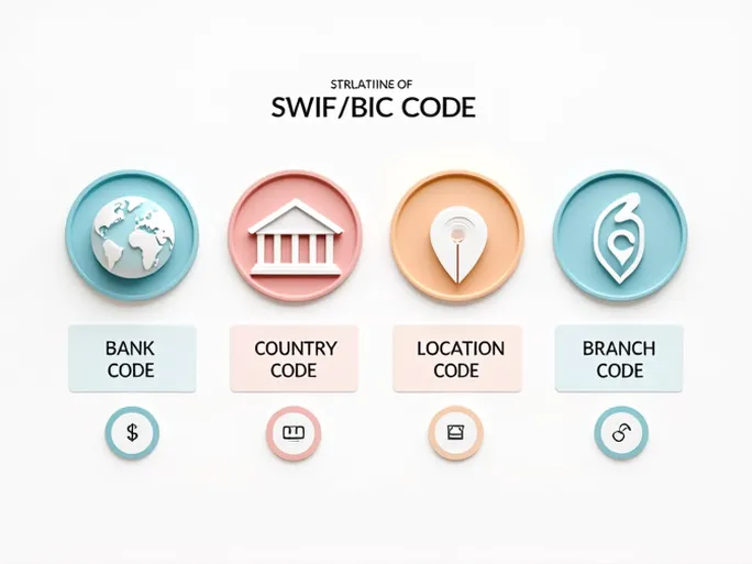 解读SKANDINAVISKA ENSKILDA BANKEN AB的SWIFTBIC代码结构及应用