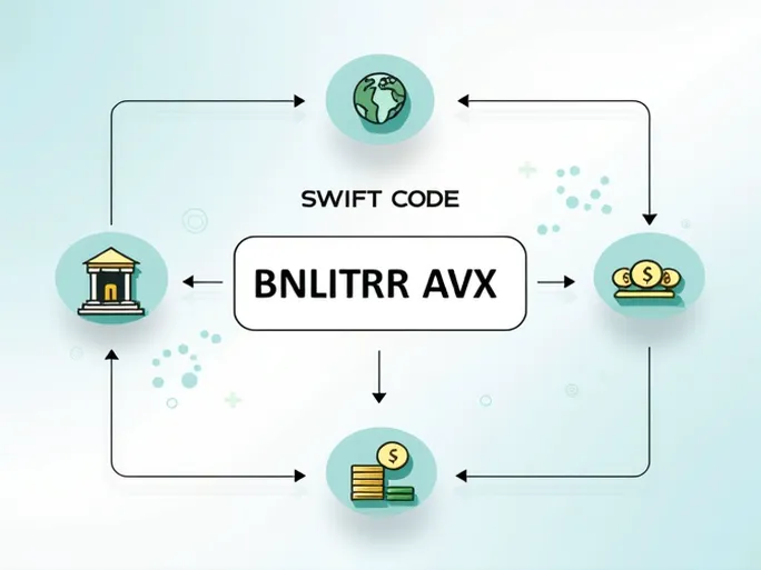国际汇款利器BANCA NAZIONALE DEL LAVORO SPA SWIFT代码解析