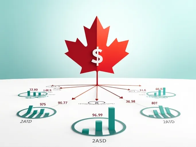 加元对美金汇率10加元兑换727美金的最新动态