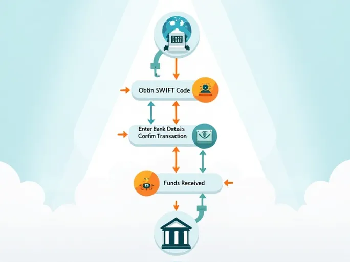 如何顺利汇款至哈萨克斯坦的Kaspi银行