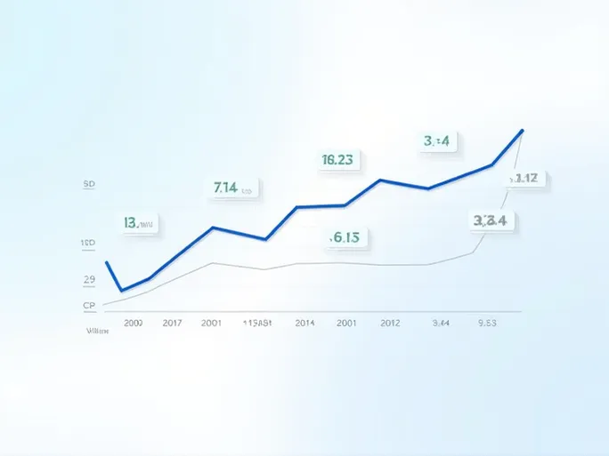 RMB to USD Exchange Rate Trends Under Scrutiny