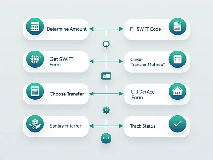 轻松处理国际汇款了解保加利亚UBB银行的SWIFT代码