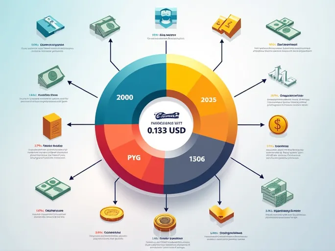 如何将1000巴拉圭瓜拉尼兑换成美元