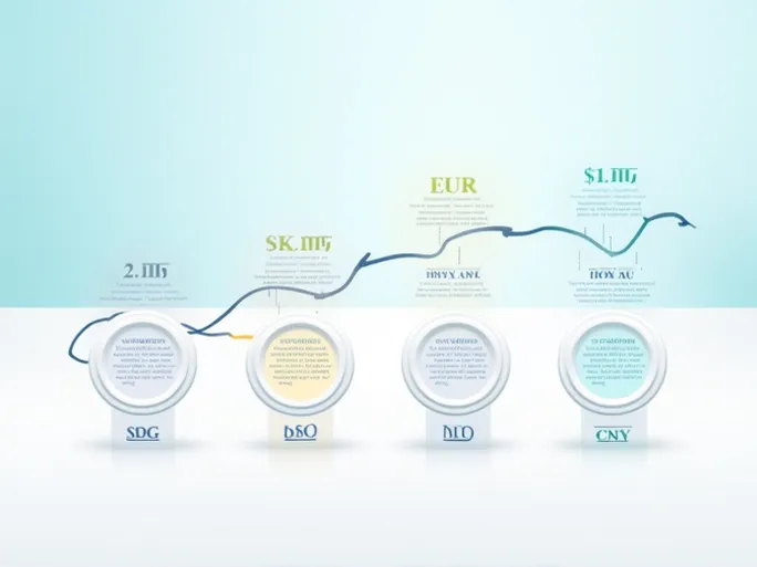 Singapore Dollar Rises Against USD As Economy Recovers
