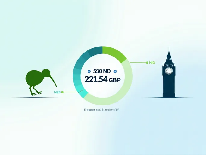 汇率转换500新西兰元等于多少英镑