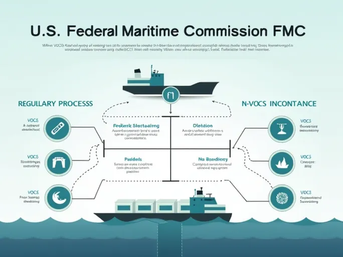 Federal Maritime Commission Upholds Fair Shipping Competition