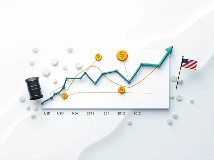 美元对挪威克朗的汇率波动分析