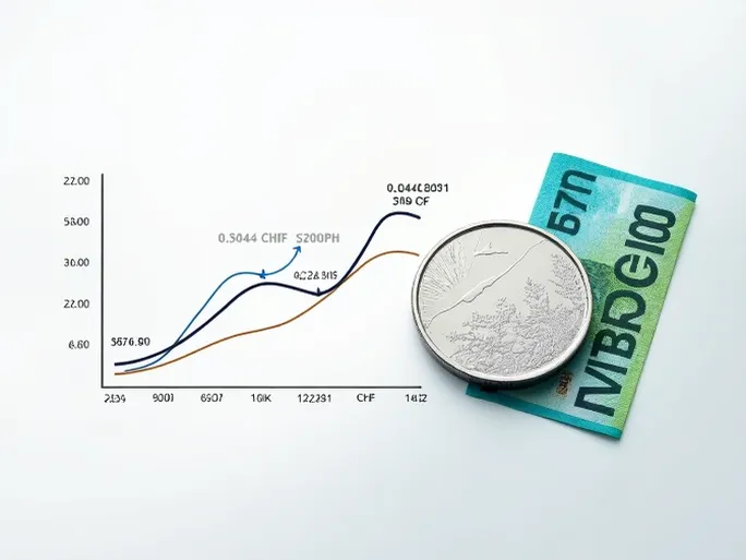 斯威士兰里朗根尼与瑞士法郎汇率走势图解