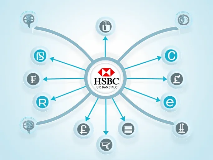 轻松掌握HSBC UK BANK PLC的SWIFT码使用实战指南