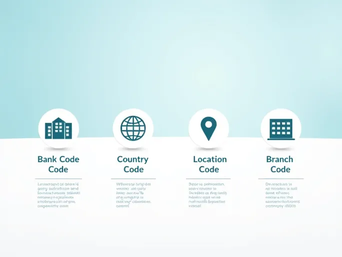 确保您资金安全的银行汇款秘笈SWIFTBIC 码的重要性与使用指南