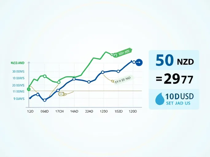 50纽元兑换美元实时汇率深度分析与趋势洞察