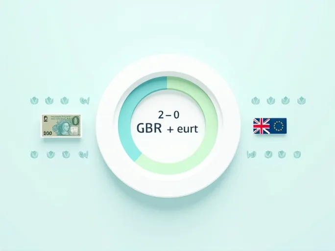 Current Exchange Rate 1000 GBP to EUR