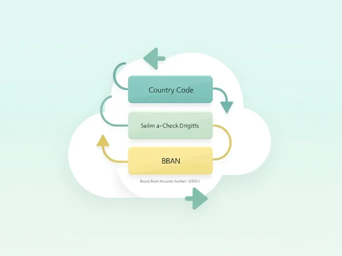 Global Banking Adopts IBAN for Secure Crossborder Transactions