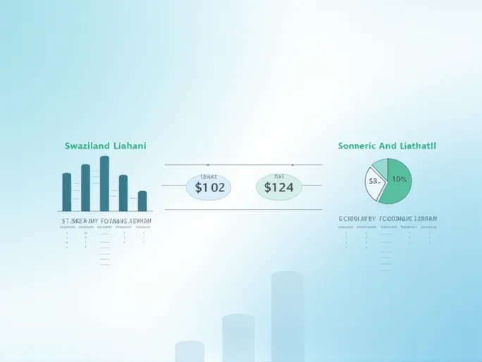 将斯威士兰林干尼转换为美元的最新汇率信息