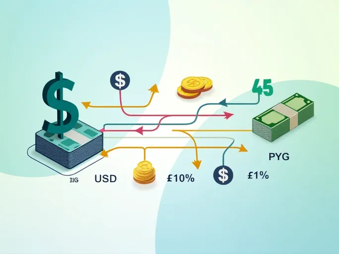 如何将50美元人民币有效兑换为巴拉圭瓜拉尼