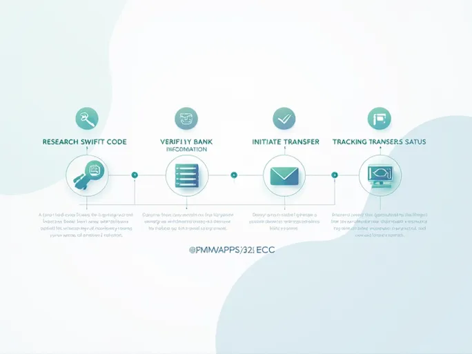 Safe SWIFT Transfers to Palestine Monetary Authority Via PMAPPS22ECC
