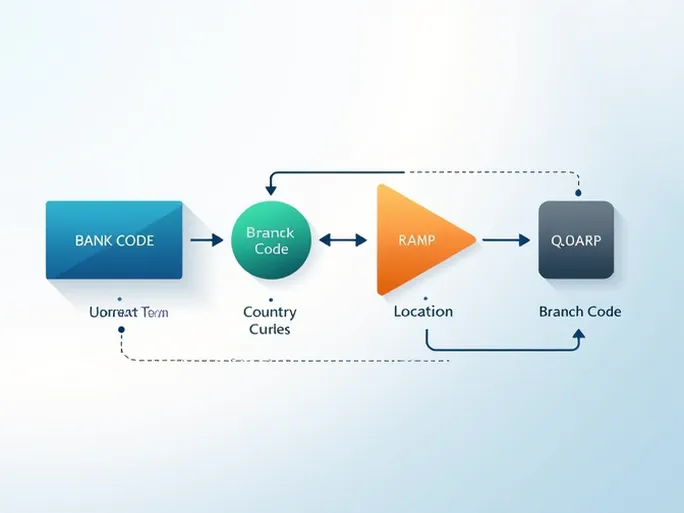 确保国际汇款顺利进行了解中央银行SWIFTBIC代码