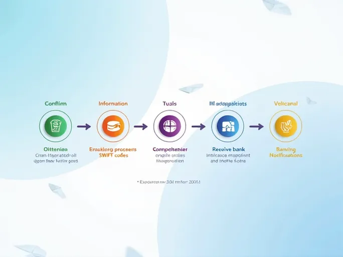确保资金安全YAPI BANK国际转账必备SWIFT代码解析