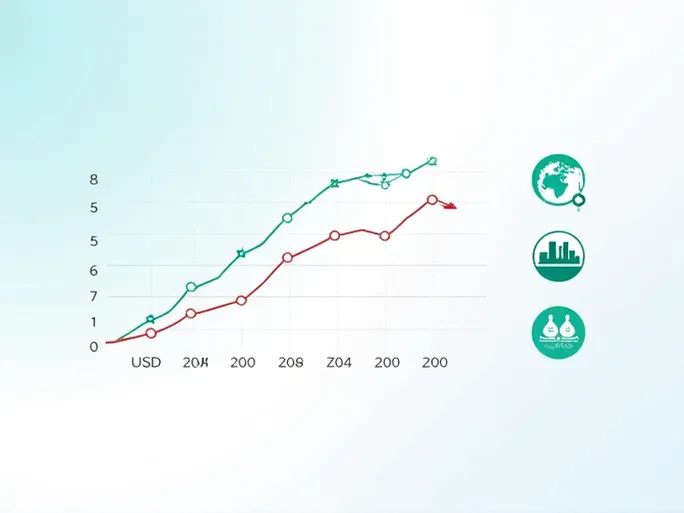美元对南非兰特汇率数据分析